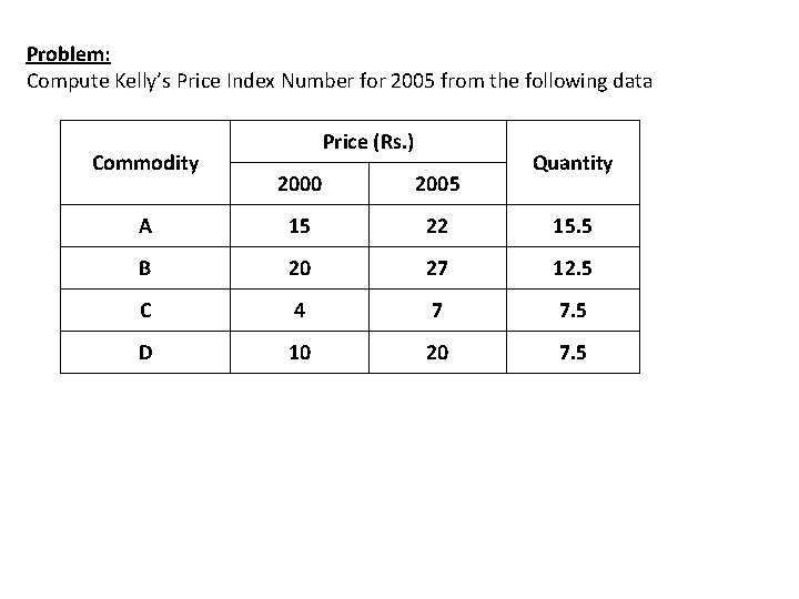 Problem: Compute Kelly’s Price Index Number for 2005 from the following data Commodity Price