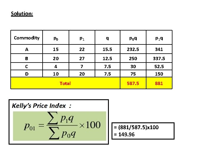 Solution: Commodity p 0 p 1 q p 0 q p 1 q A