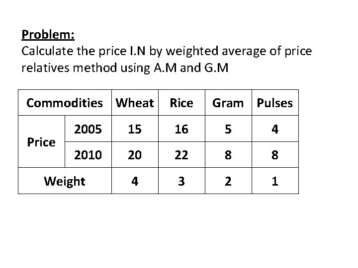 Problem: Calculate the price I. N by weighted average of price relatives method using