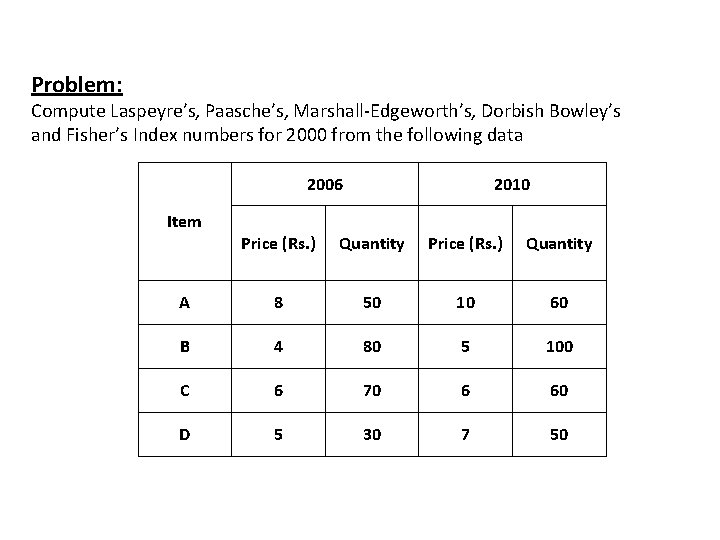 Problem: Compute Laspeyre’s, Paasche’s, Marshall-Edgeworth’s, Dorbish Bowley’s and Fisher’s Index numbers for 2000 from