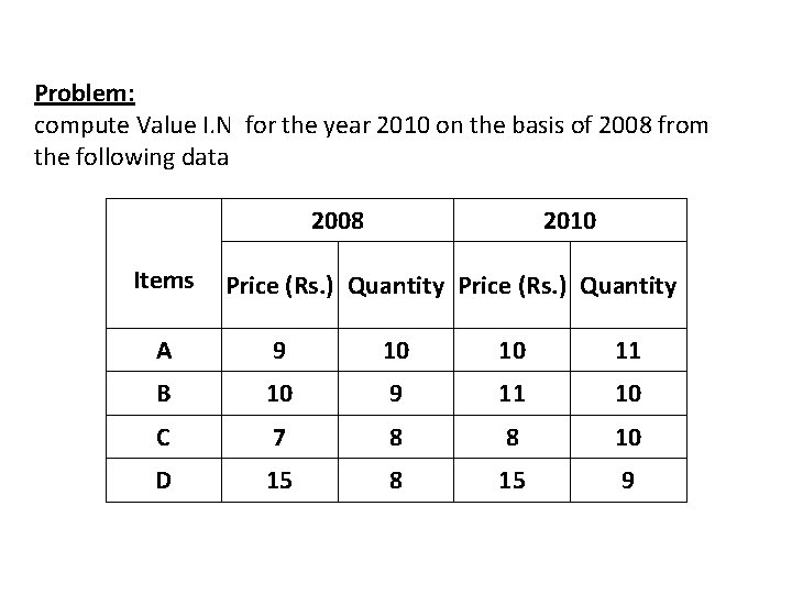 Problem: compute Value I. N for the year 2010 on the basis of 2008