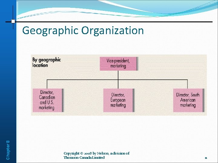 Chapter 8 Geographic Organization Copyright © 2008 by Nelson, a division of Thomson Canada