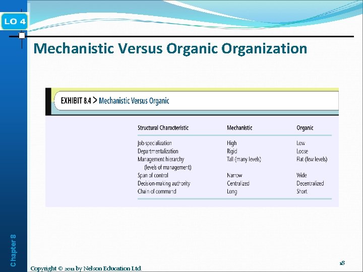 Chapter 8 Mechanistic Versus Organic Organization Copyright © 2011 by Nelson Education Ltd. 18