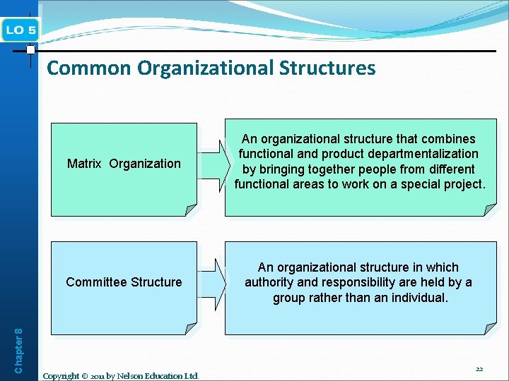 Chapter 8 Common Organizational Structures Matrix Organization An organizational structure that combines functional and
