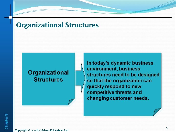 Chapter 8 Organizational Structures Copyright © 2011 by Nelson Education Ltd. 3 