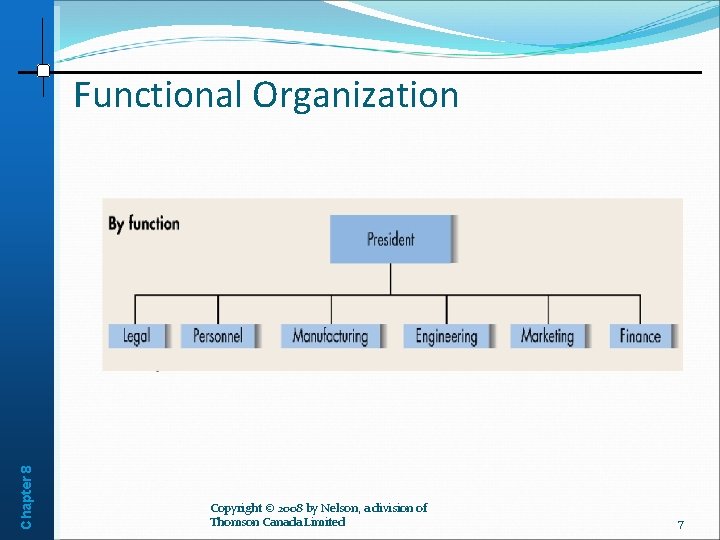 Chapter 8 Functional Organization Copyright © 2008 by Nelson, a division of Thomson Canada