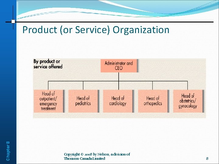 Chapter 8 Product (or Service) Organization Copyright © 2008 by Nelson, a division of
