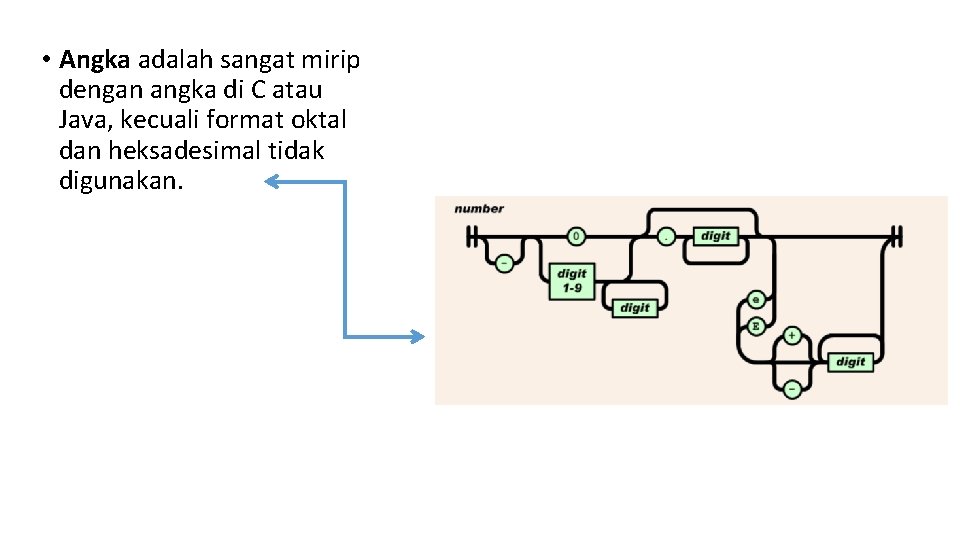  • Angka adalah sangat mirip dengan angka di C atau Java, kecuali format