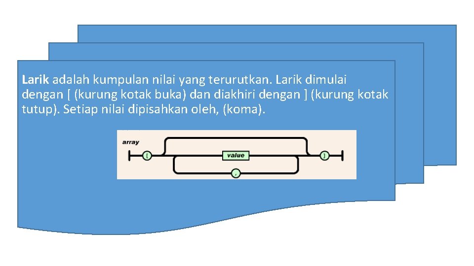 Larik adalah kumpulan nilai yang terurutkan. Larik dimulai dengan [ (kurung kotak buka) dan Larik adalah kumpulan nilai yang terurutkan. Larik dimulai dengan [ (kurung kotak buka) dan