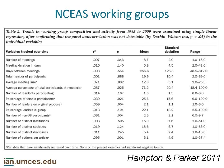 NCEAS working groups Hampton & Parker 2011 