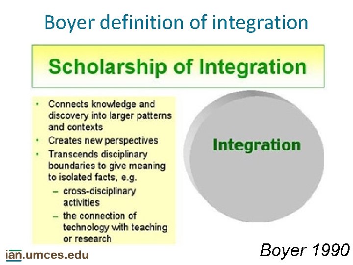 Boyer definition of integration Boyer 1990 