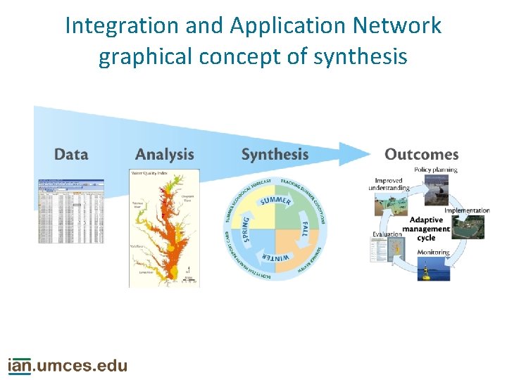 Integration and Application Network graphical concept of synthesis 