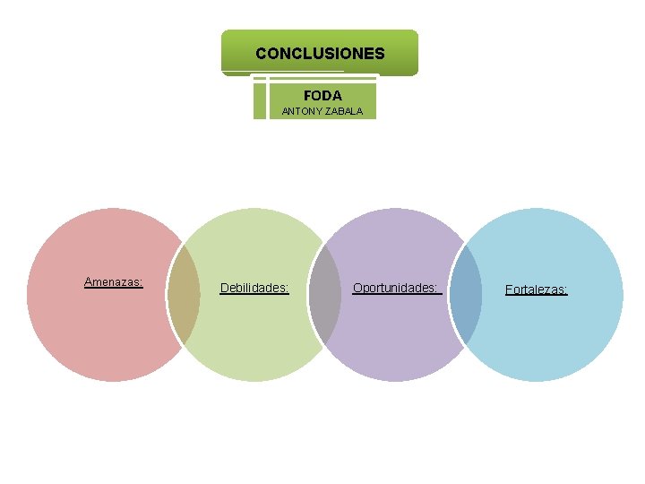 CONCLUSIONES FODA ANTONY ZABALA Amenazas: Debilidades: Oportunidades: Fortalezas: 