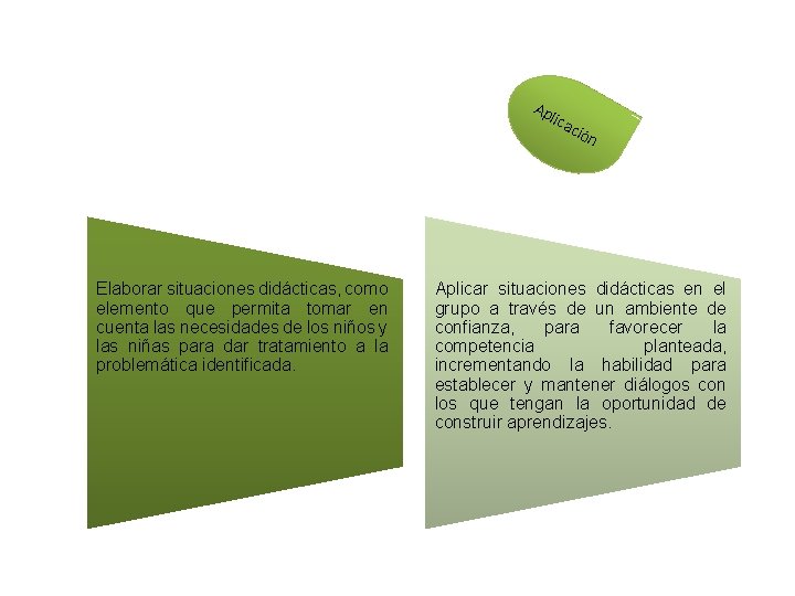 Ap lica ció Elaborar situaciones didácticas, como elemento que permita tomar en cuenta las