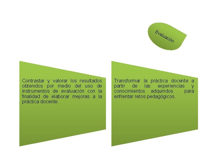 Ev alu Contrastar y valorar los resultados obtenidos por medio del uso de instrumentos