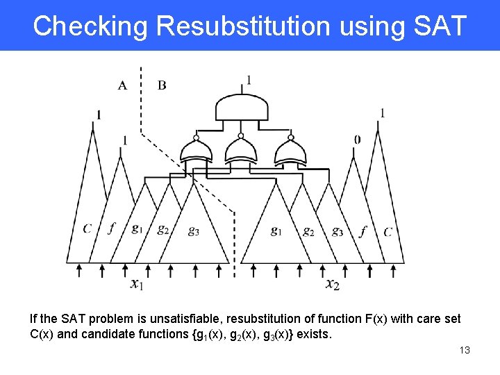 Checking Resubstitution using SAT If the SAT problem is unsatisfiable, resubstitution of function F(x)