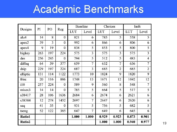 Academic Benchmarks 19 