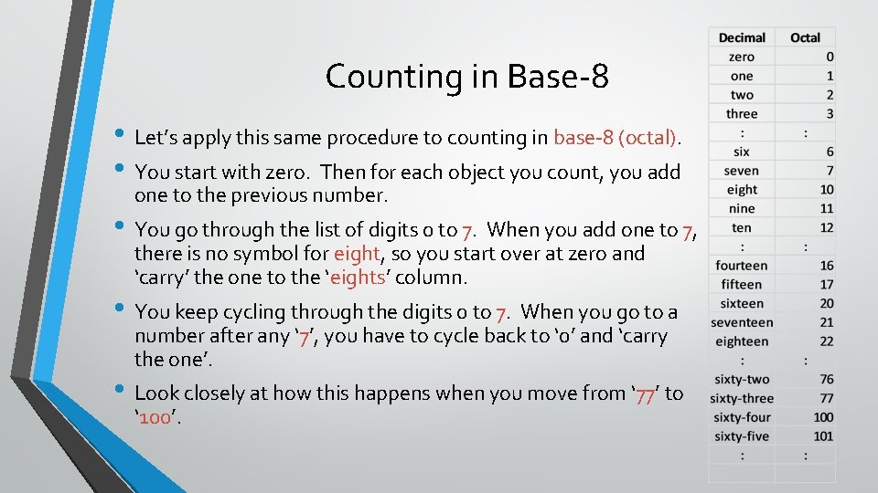 Counting in Base-8 • Let’s apply this same procedure to counting in base-8 (octal).