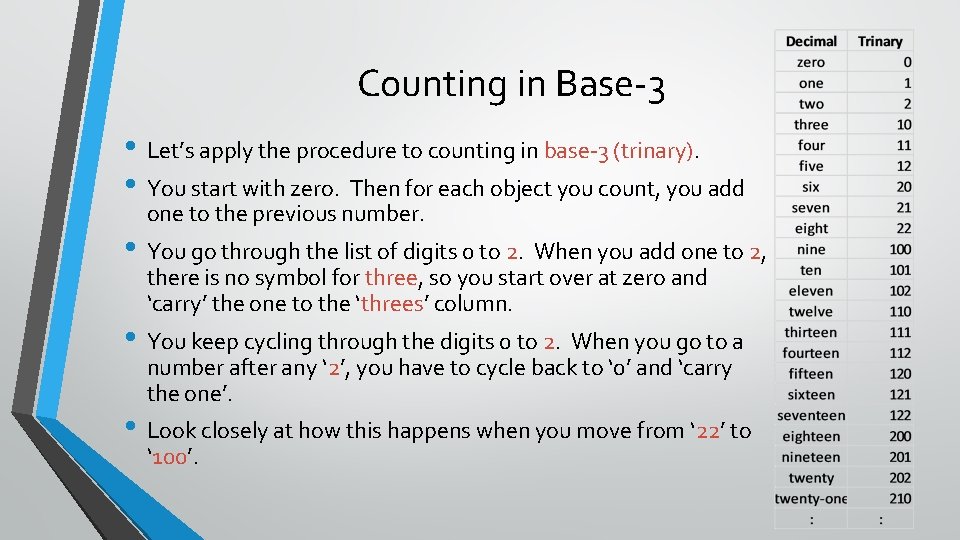 Counting in Base-3 • Let’s apply the procedure to counting in base-3 (trinary). •