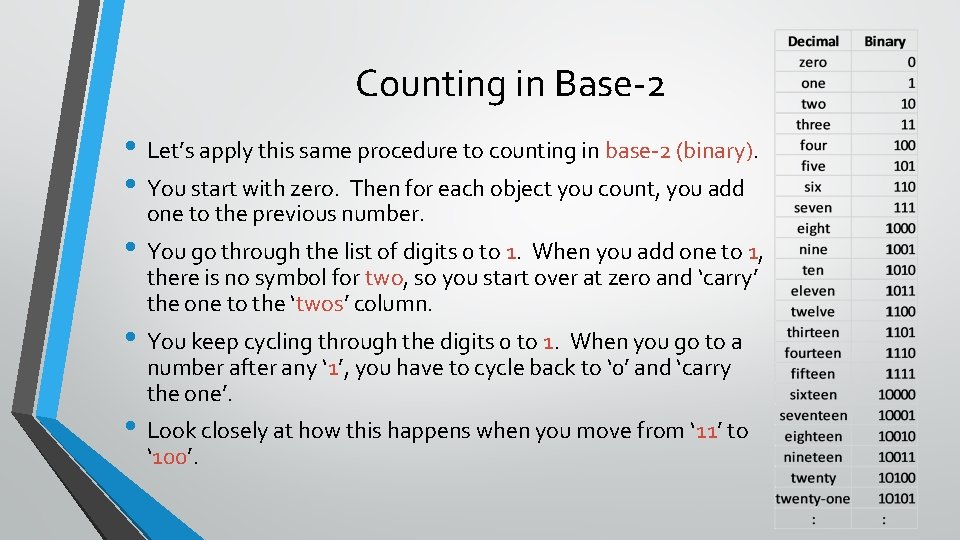 Counting in Base-2 • Let’s apply this same procedure to counting in base-2 (binary).