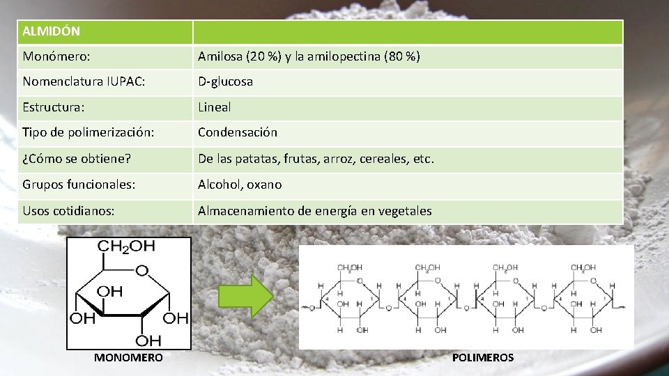 ALMIDÓN Monómero: Amilosa (20 %) y la amilopectina (80 %) Nomenclatura IUPAC: D-glucosa Estructura: