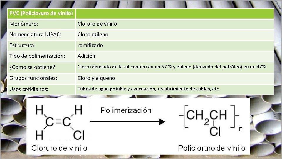 PVC (Policloruro de vinilo) Monómero: Cloruro de vinilo Nomenclatura IUPAC: Cloro etileno Estructura: ramificado