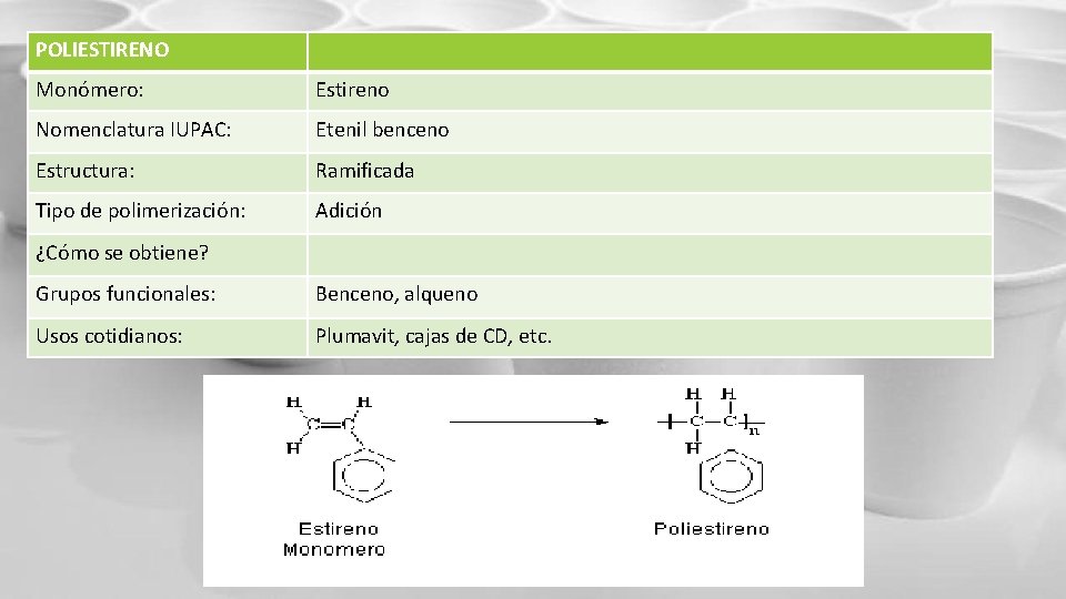 POLIESTIRENO Monómero: Estireno Nomenclatura IUPAC: Etenil benceno Estructura: Ramificada Tipo de polimerización: Adición ¿Cómo