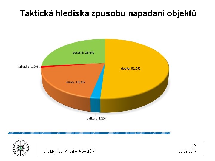 Taktická hlediska způsobu napadaní objektů 15 plk. Mgr. Bc. Miroslav ADAMČÍK 06. 09. 2017