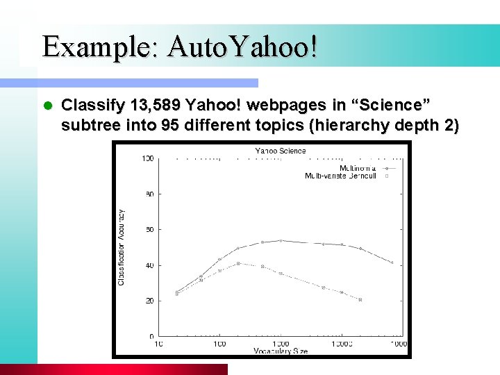 Example: Auto. Yahoo! l Classify 13, 589 Yahoo! webpages in “Science” subtree into 95