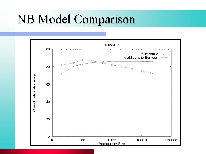 NB Model Comparison 