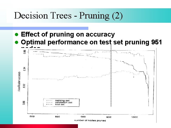Decision Trees - Pruning (2) l l Effect of pruning on accuracy Optimal performance