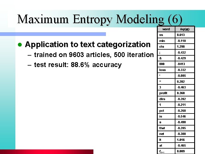Maximum Entropy Modeling (6) word l Application to text categorization – trained on 9603