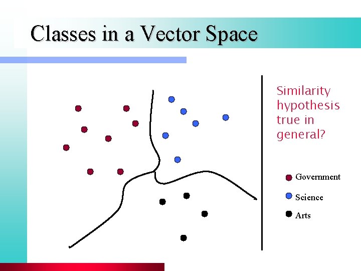 Classes in a Vector Space Similarity hypothesis true in general? Government Science Arts 