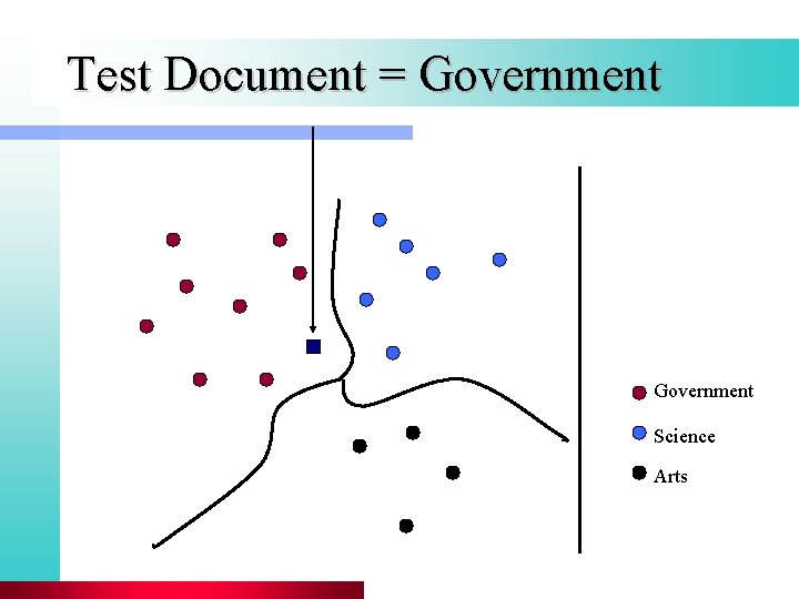 Test Document = Government Science Arts 
