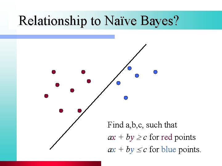 Relationship to Naïve Bayes? Find a, b, c, such that ax + by c