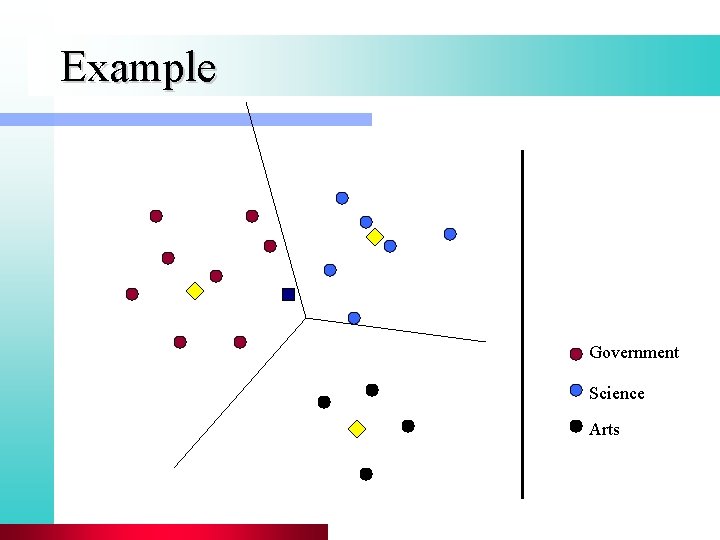 Example Government Science Arts 