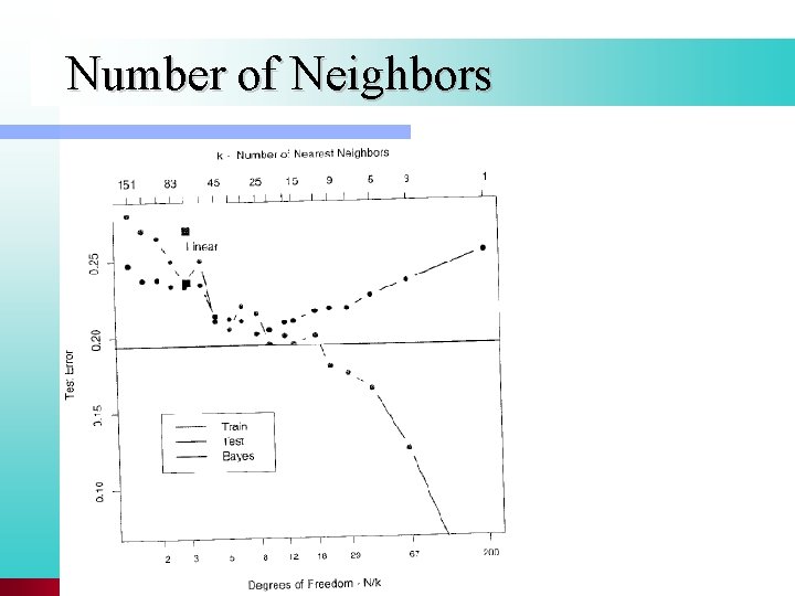 Number of Neighbors 