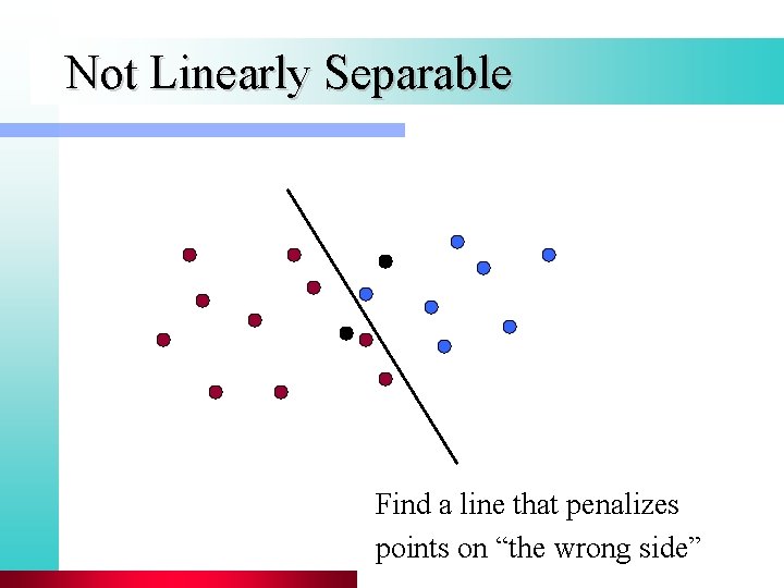 Not Linearly Separable Find a line that penalizes points on “the wrong side” 