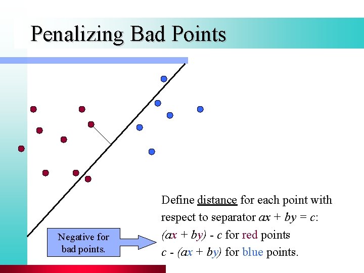 Penalizing Bad Points Negative for bad points. Define distance for each point with respect
