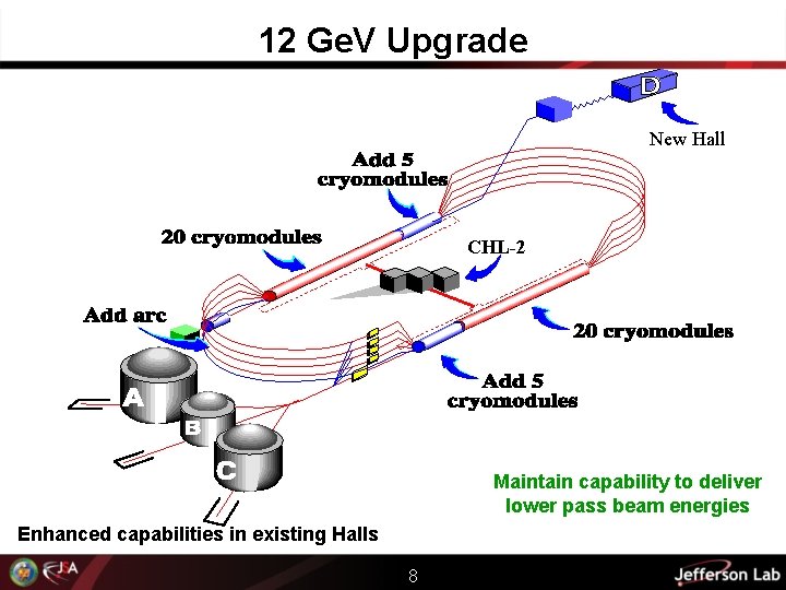 12 Ge. V Upgrade New Hall CHL-2 Maintain capability to deliver lower pass beam