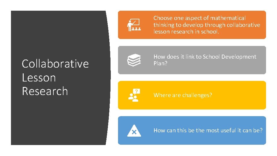 Choose one aspect of mathematical thinking to develop through collaborative lesson research in school.