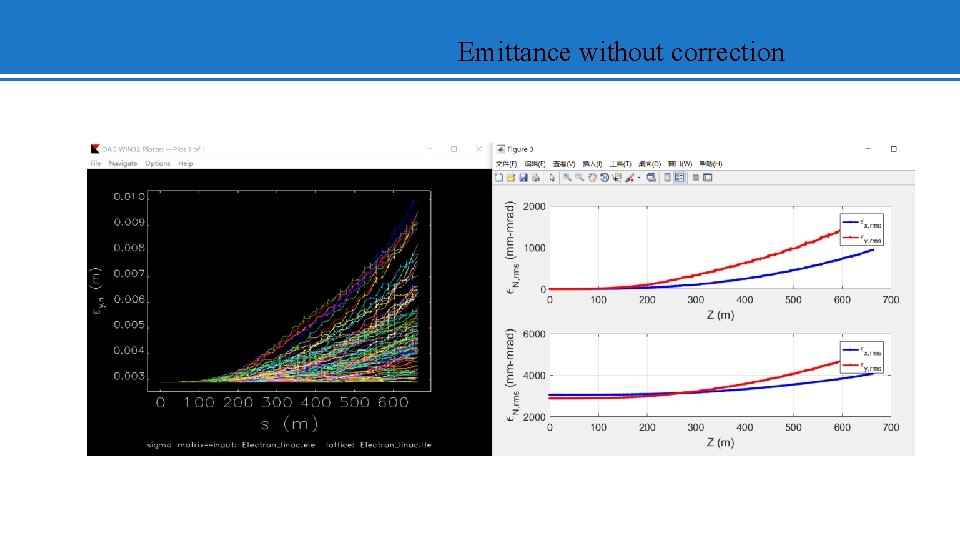 Emittance without correction 