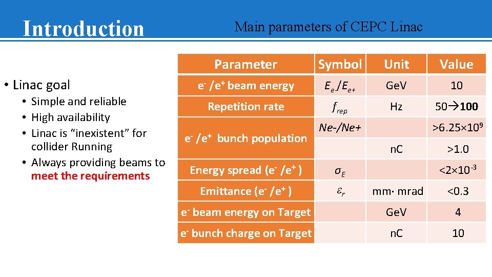 Introduction • Linac goal • Simple and reliable • High availability • Linac is