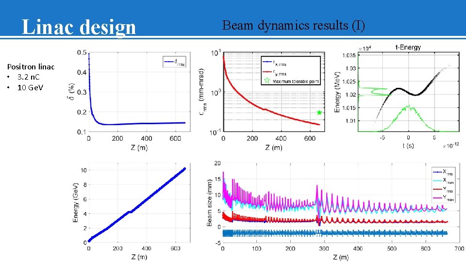 Linac design Positron linac • 3. 2 n. C • 10 Ge. V Beam