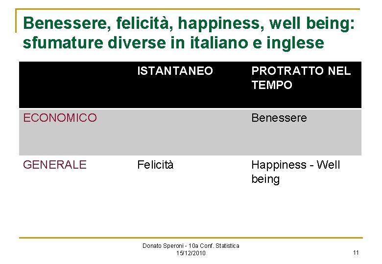 Benessere, felicità, happiness, well being: sfumature diverse in italiano e inglese ISTANTANEO ECONOMICO GENERALE