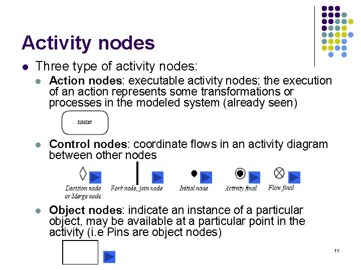 Activity nodes l Three type of activity nodes: l Action nodes: executable activity nodes;