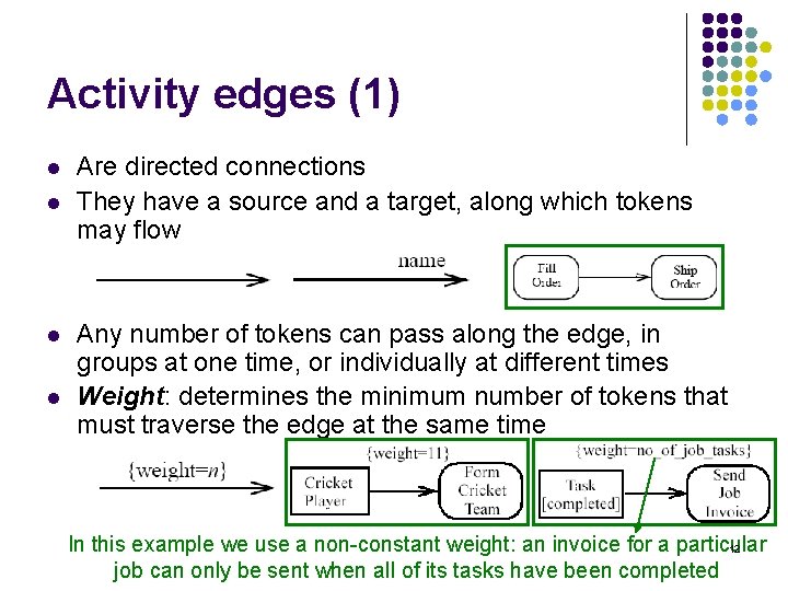 Activity edges (1) l l Are directed connections They have a source and a