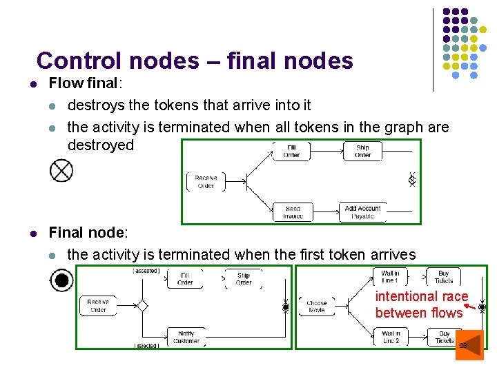 Control nodes – final nodes l Flow final: l destroys the tokens that arrive