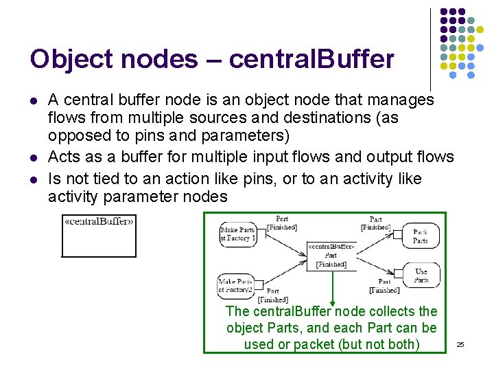 Object nodes – central. Buffer l l l A central buffer node is an
