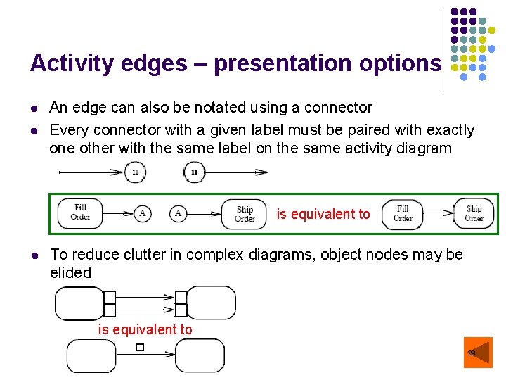 Activity edges – presentation options l l An edge can also be notated using